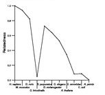 comparative genomics plot