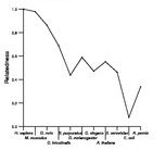 comparative genomics plot