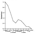 comparative genomics plot