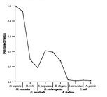 comparative genomics plot