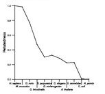 comparative genomics plot