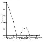 comparative genomics plot