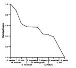 comparative genomics plot