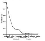 comparative genomics plot