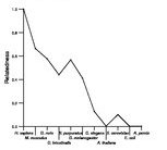 comparative genomics plot