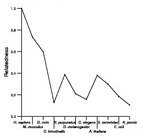 comparative genomics plot