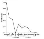 comparative genomics plot