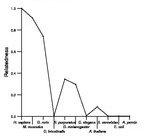 comparative genomics plot