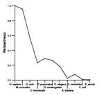 comparative genomics plot