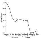 comparative genomics plot