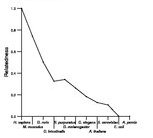 comparative genomics plot