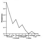 comparative genomics plot