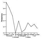 comparative genomics plot