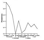 comparative genomics plot