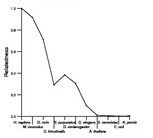 comparative genomics plot