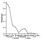 comparative genomics plot