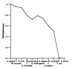 comparative genomics plot