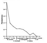 comparative genomics plot