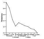 comparative genomics plot