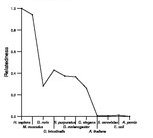 comparative genomics plot