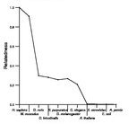 comparative genomics plot