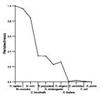 comparative genomics plot