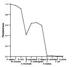 comparative genomics plot