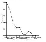 comparative genomics plot