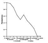 comparative genomics plot