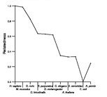 comparative genomics plot