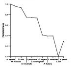 comparative genomics plot