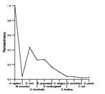 comparative genomics plot