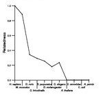 comparative genomics plot