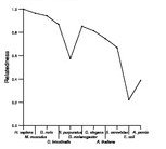 comparative genomics plot