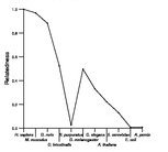 comparative genomics plot