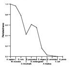 comparative genomics plot