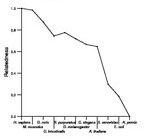 comparative genomics plot