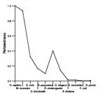 comparative genomics plot