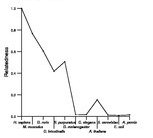 comparative genomics plot