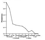 comparative genomics plot