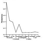 comparative genomics plot