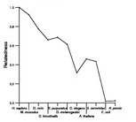 comparative genomics plot