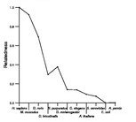 comparative genomics plot