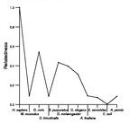 comparative genomics plot