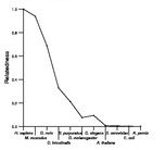 comparative genomics plot