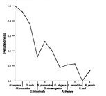 comparative genomics plot