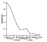 comparative genomics plot