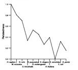 comparative genomics plot