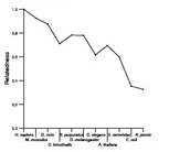 comparative genomics plot