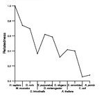 comparative genomics plot